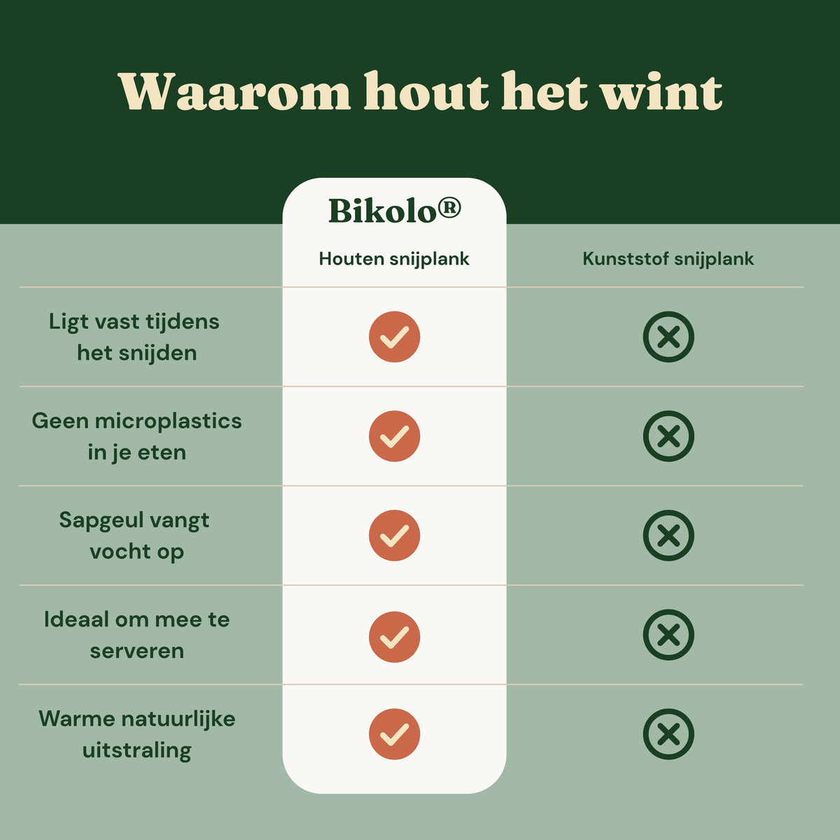 Bikolo® Houten Snijplank Acacia Extra Dik 4 cm – Met Sapgeul, Serveerkanaal & Handvaten