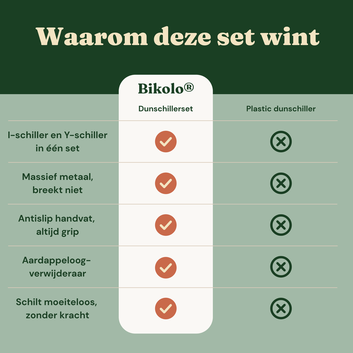 Bikolo® Dunschiller Set – I- & Y-model – Aardappelschiller & Groenteschiller