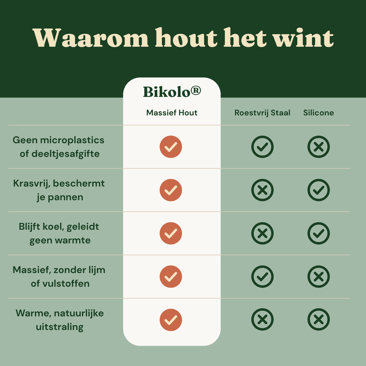 Bikolo® Keukengerei Set 10-Delig – Spatelset