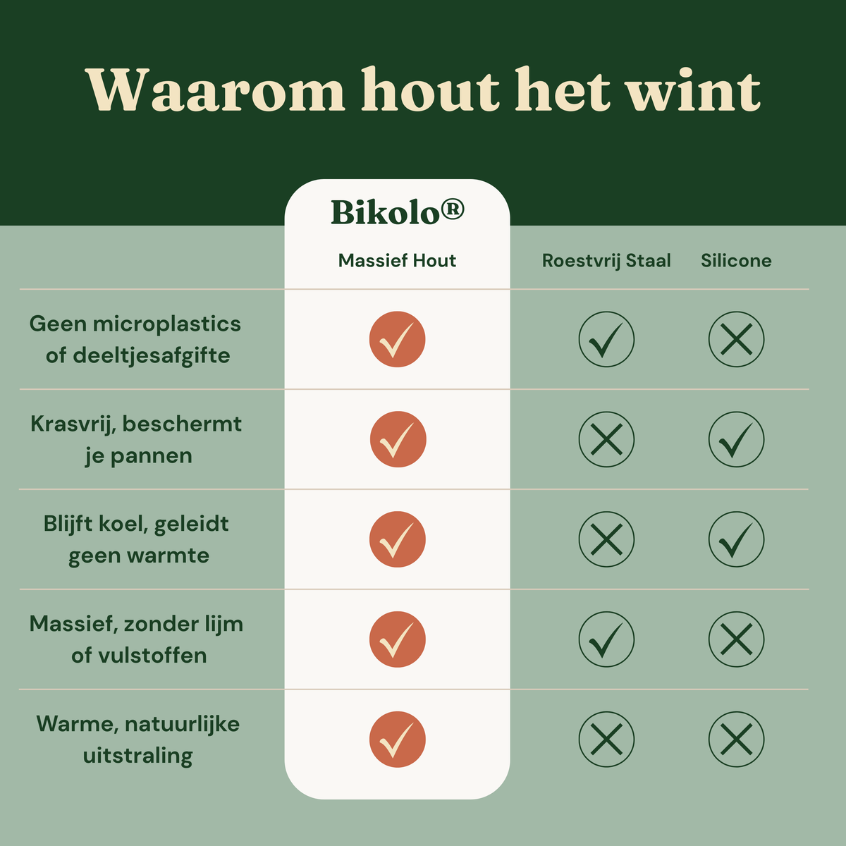 Bikolo® Kookgerei Set 7-Delig met Keukengerei Houder – Teakhout