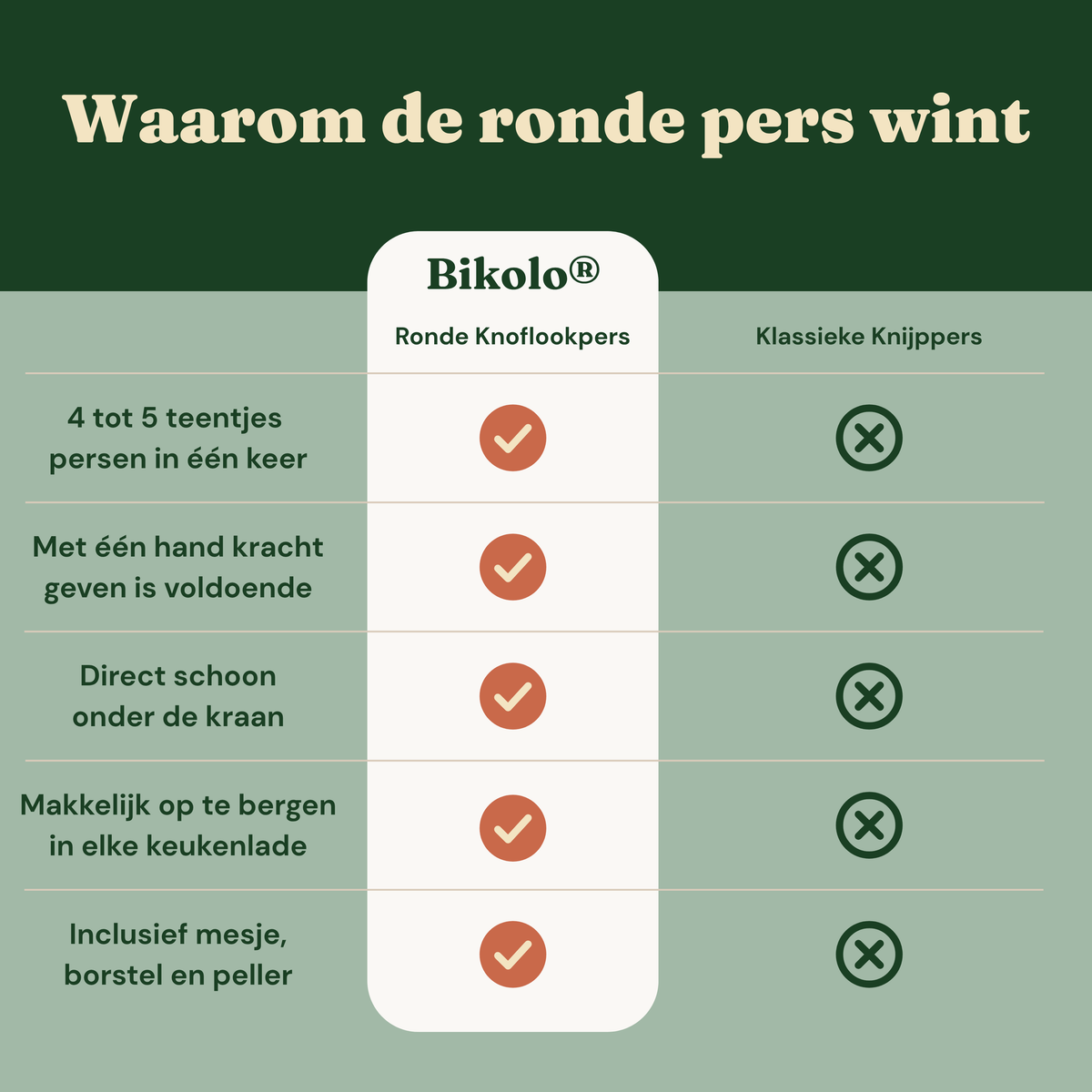 Bikolo® Knoflookpers RVS – Vaatwasserbestendig – Peller, Borstel & Mesje