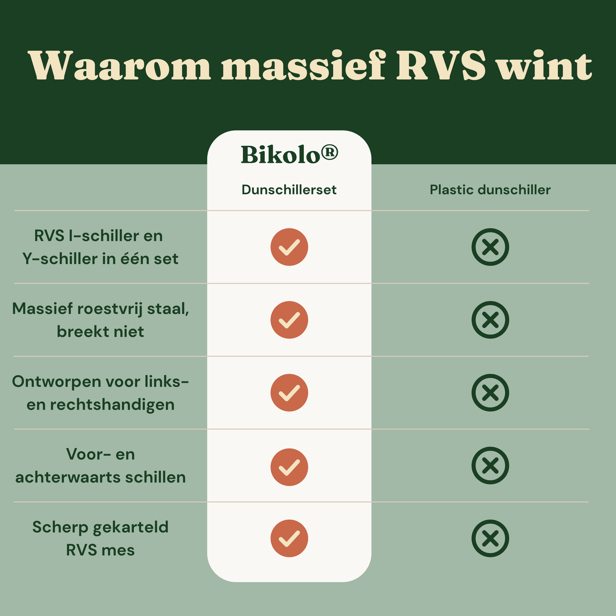 Bikolo® Dunschiller Set RVS – Luxe – Vaatwasserbestendig – I- & Y-model